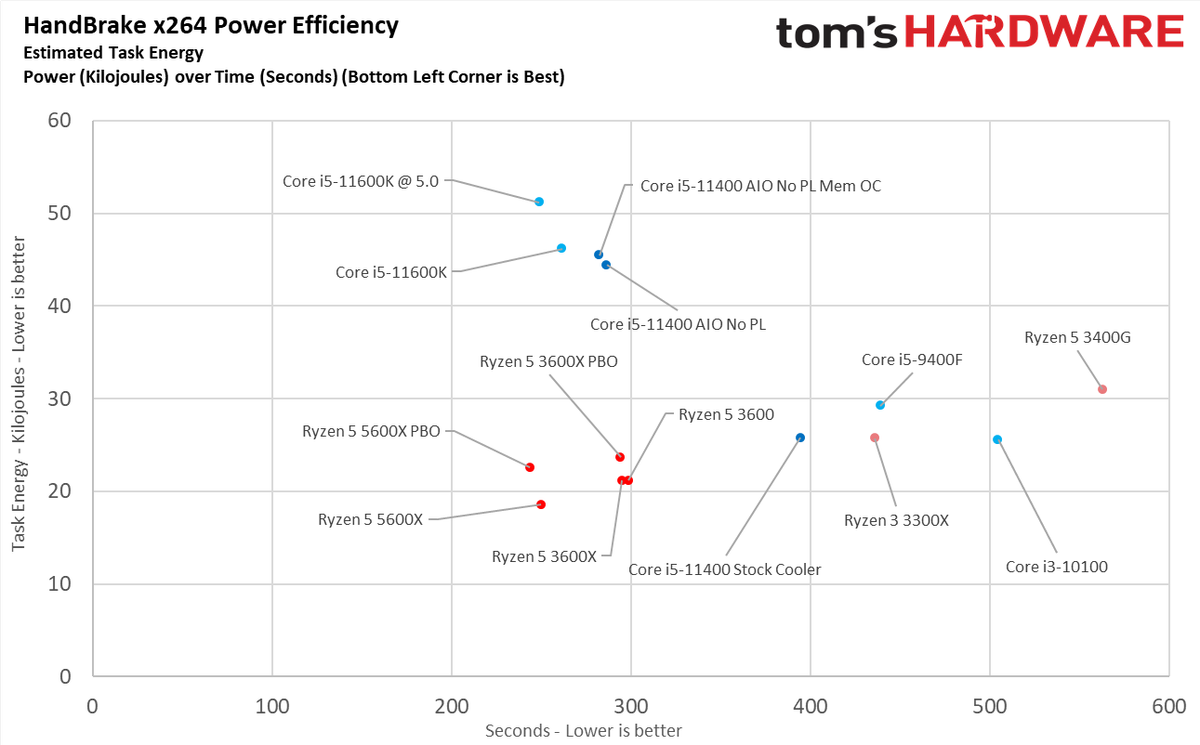 Core i5-11400