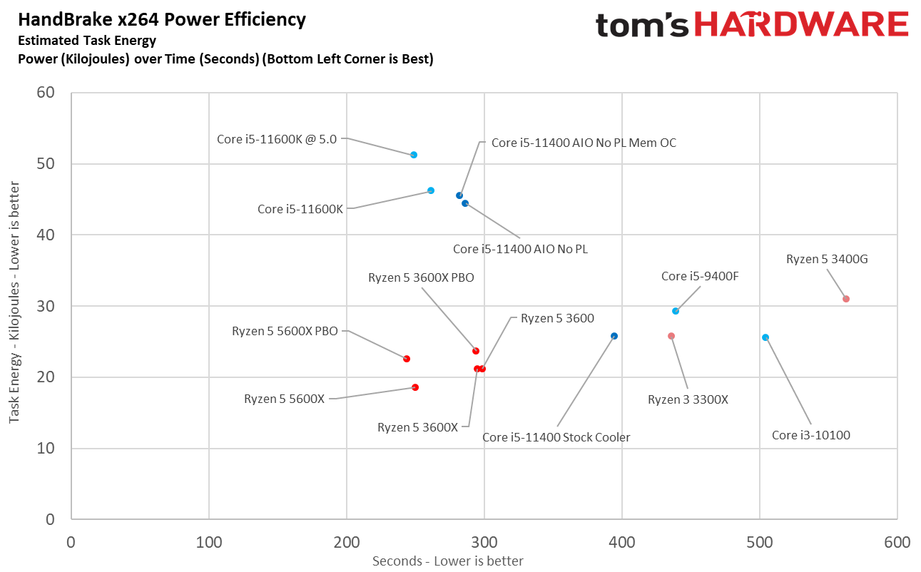 Core i5-11400