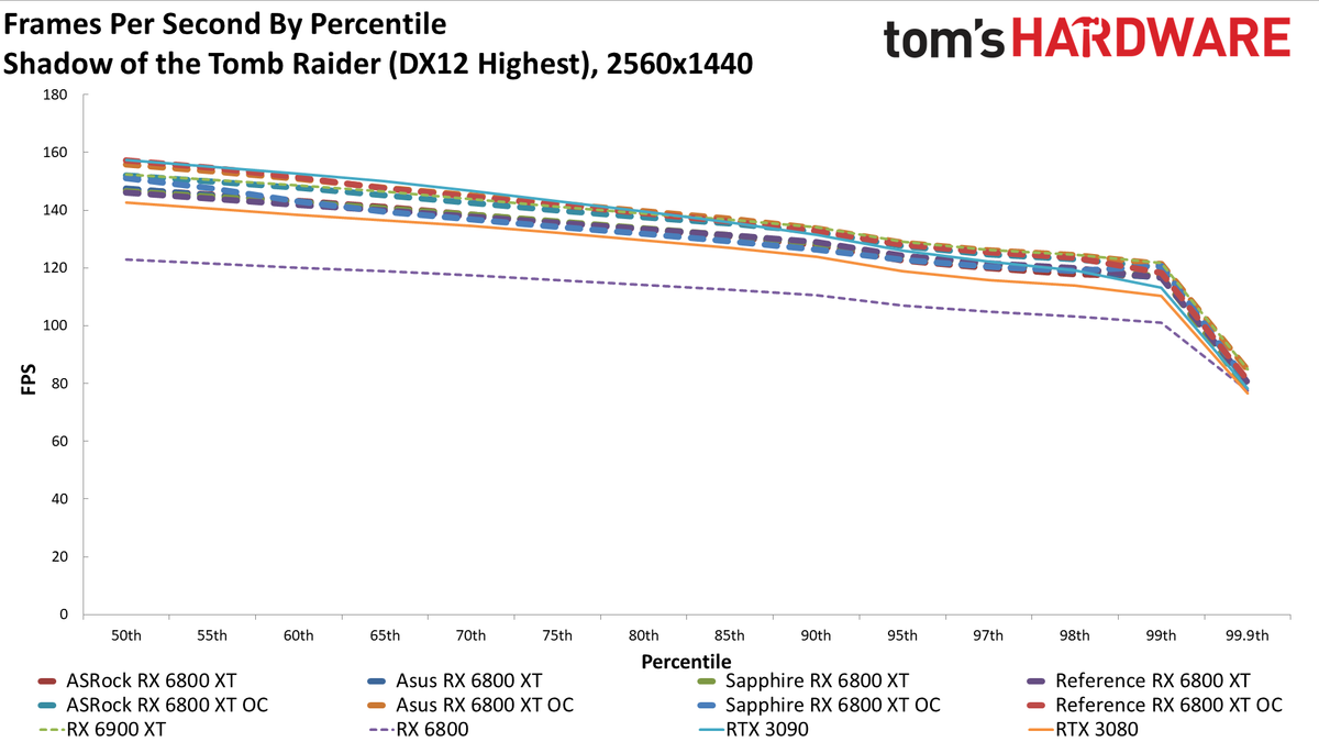 AMD Radeon RX 6800 XT Roundup