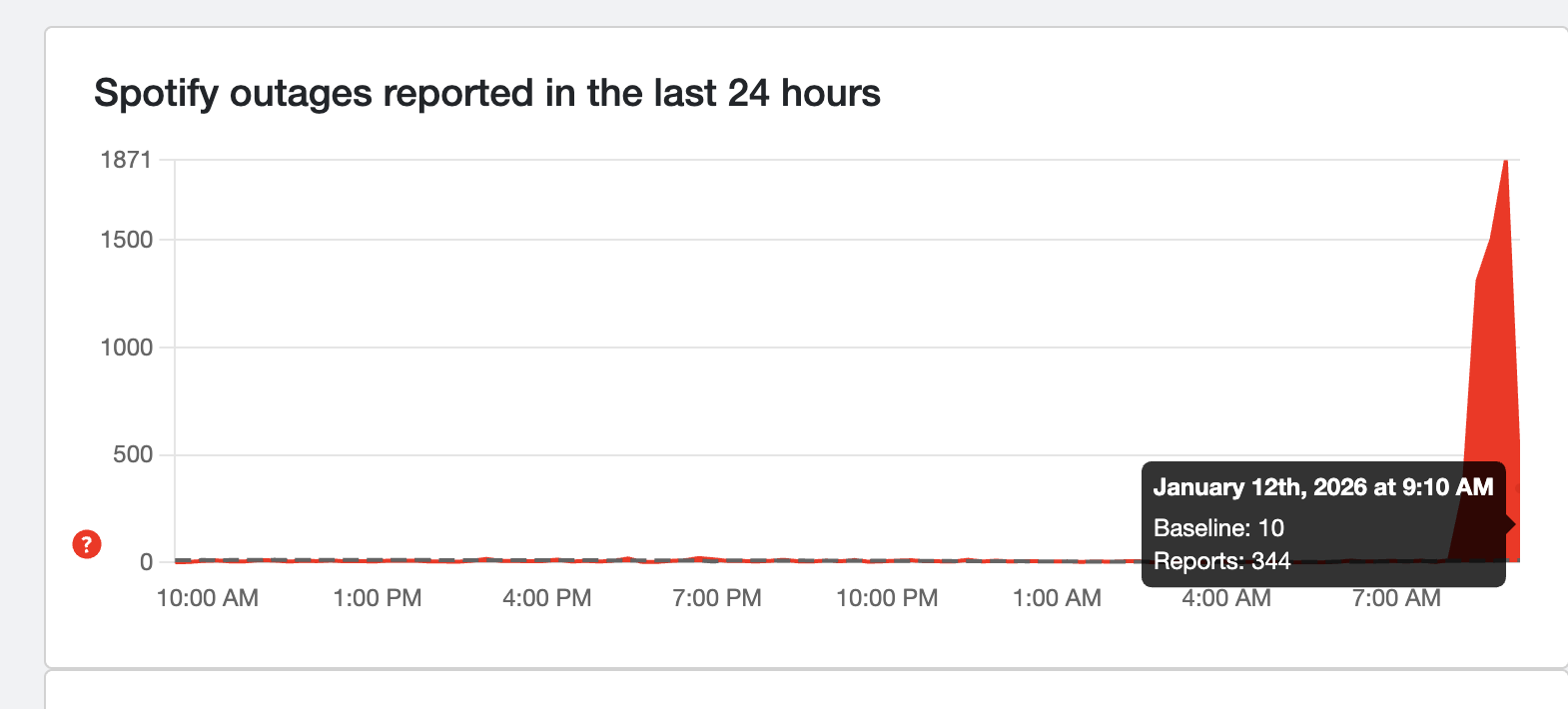 Downdetector reports