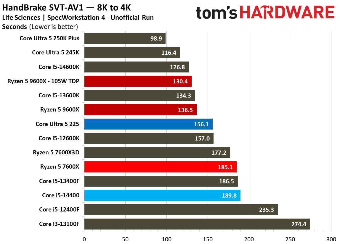 Intel Core Ultra 5 225