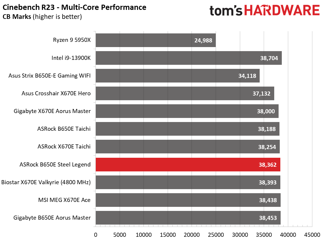 ASRock B650E Steel Legend Wi-Fi