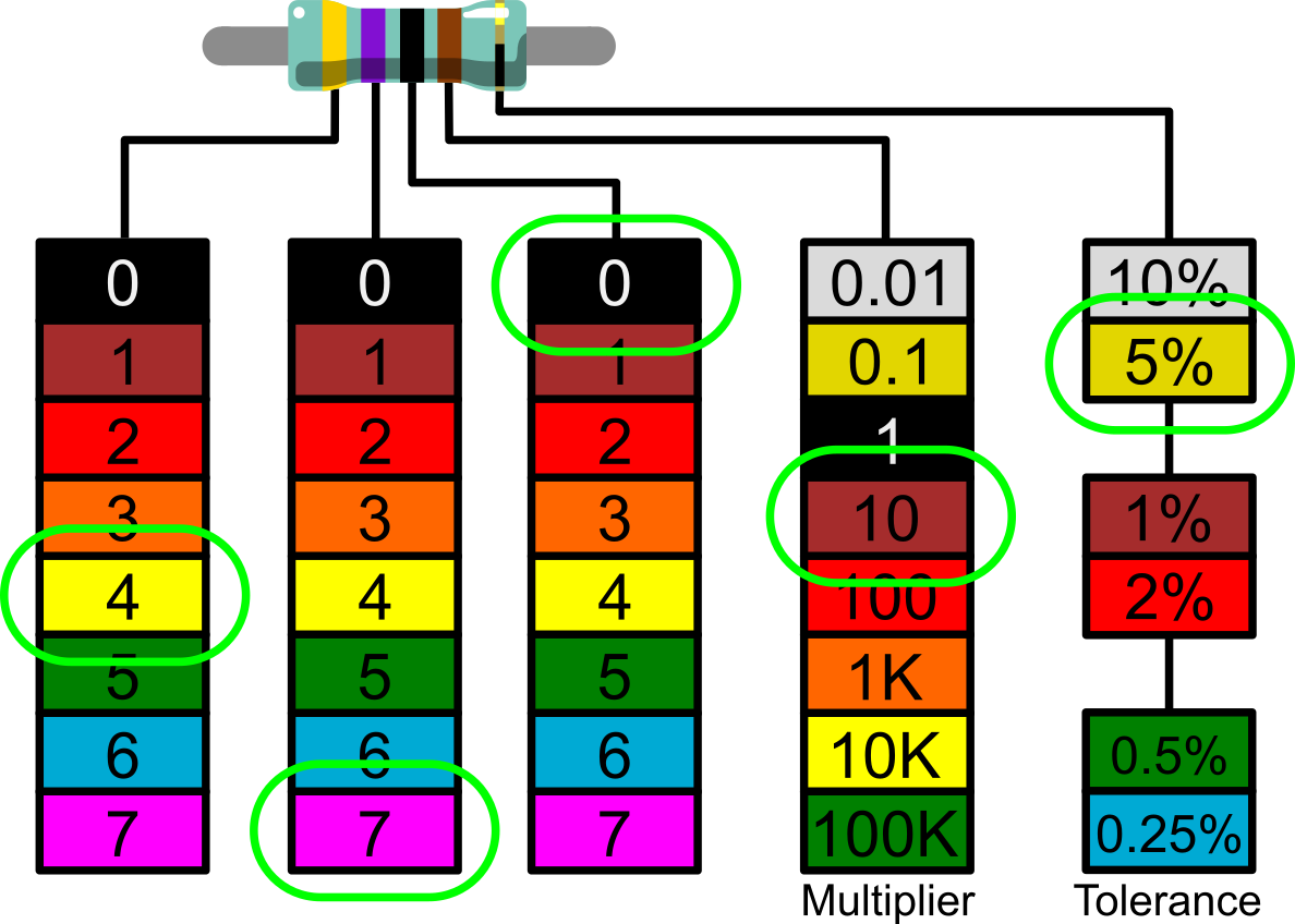 4.7K Ohm Resistor Color Code (5-Band)