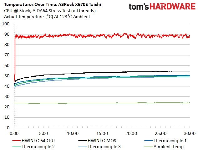 ASRock X670E Taichi