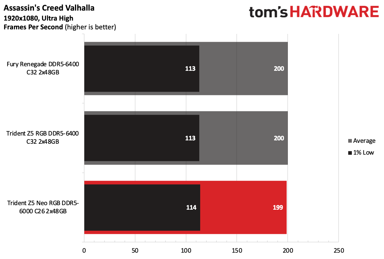 DDR5 Review