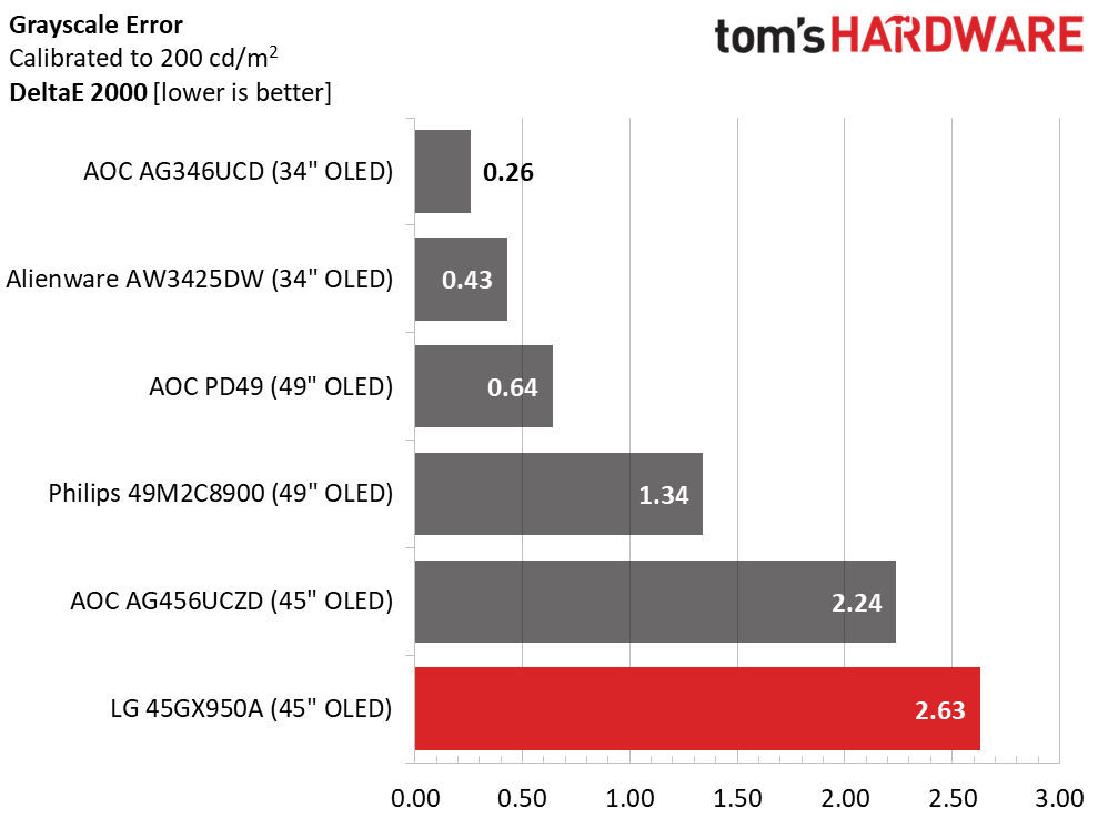 LG Ultra Gear 45GX950A