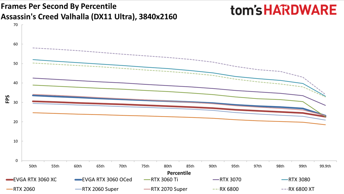 GeForce RTX 3060