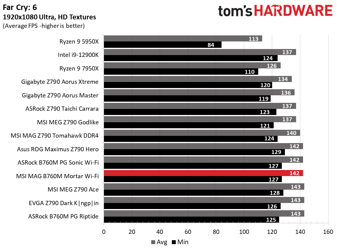 MSI MAG B760M Mortar
