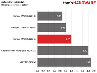 Corsair RM750x