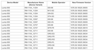950 and 950 XL Firmware List