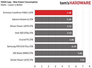 Enmotus FuzeDrive P200 M.2 NVMe SSD