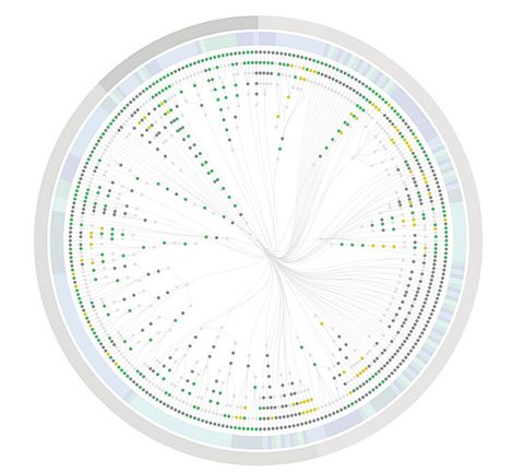 An introduction to frontend testing | Creative Bloq