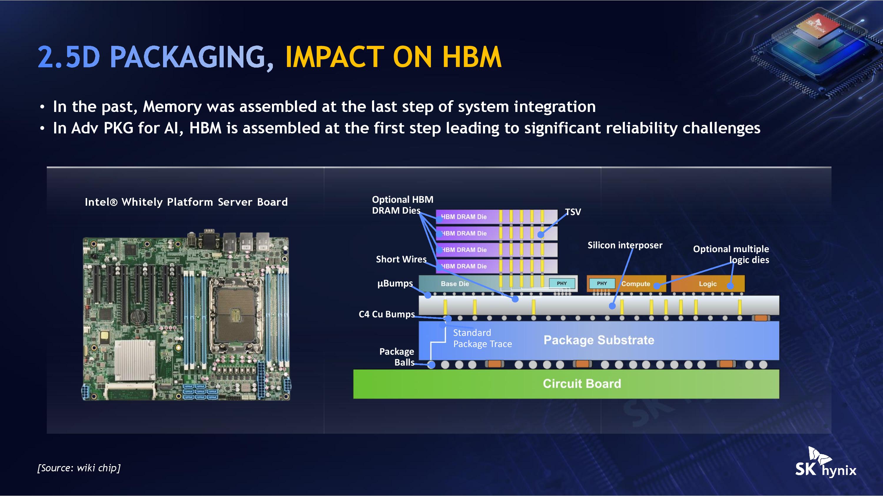 SK Hynix Hot Chips 2026 iHBM