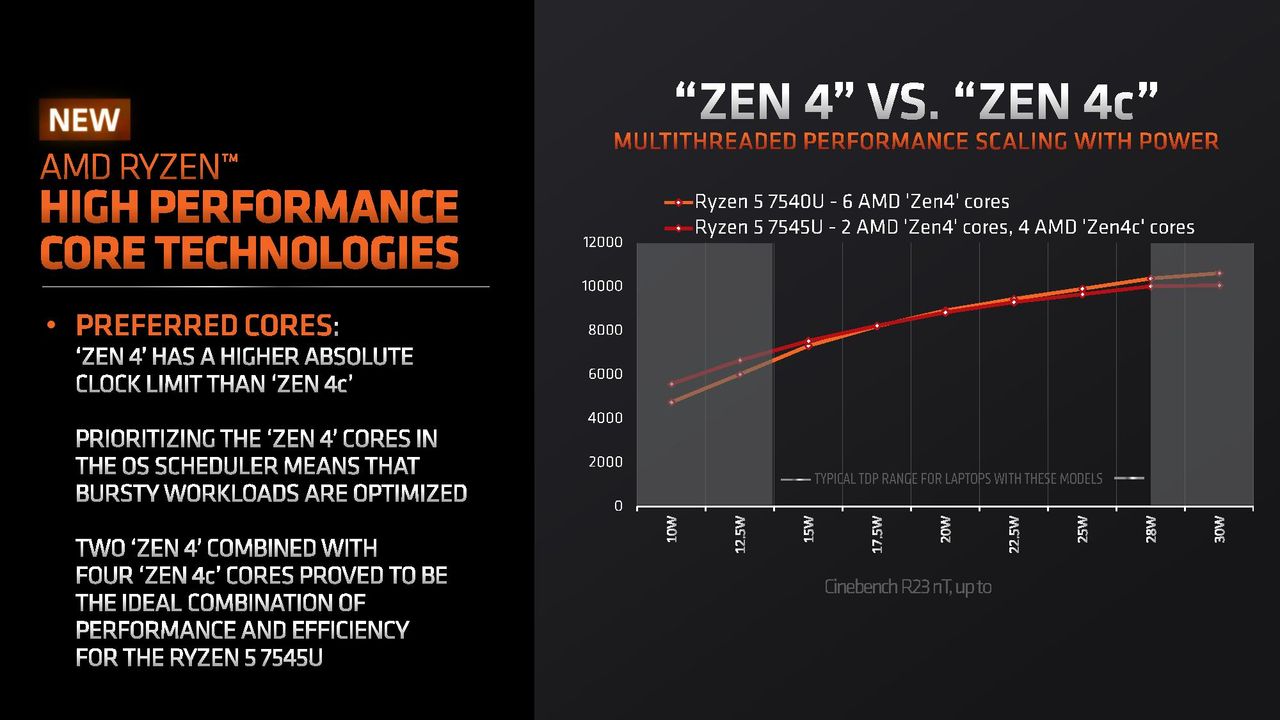 Zen 4c