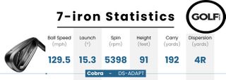 Photo of the data table for the Cobra DS-ADAPT Irons