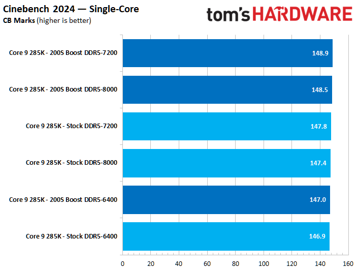 Intel 200S Boost