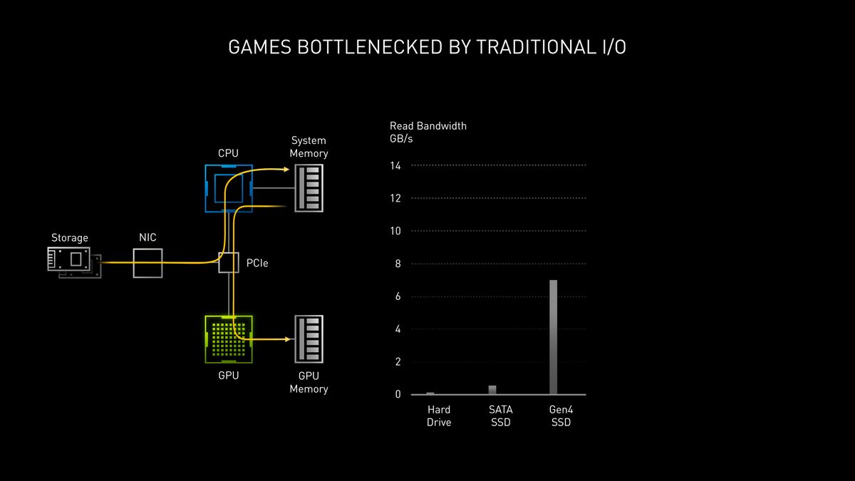 Nvidia Ampere architecture slides