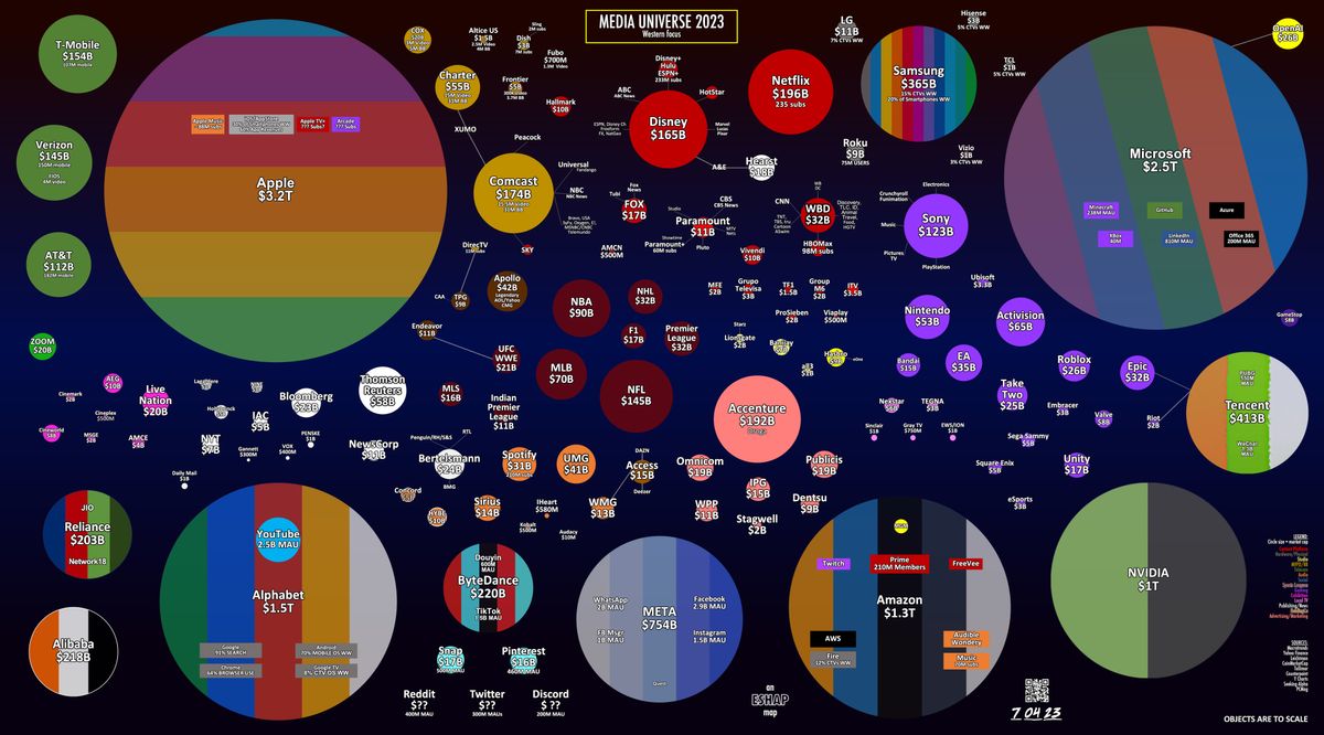 Trillions and Trillions ‘Media Cartographer’ Evan Shapiro Maps the