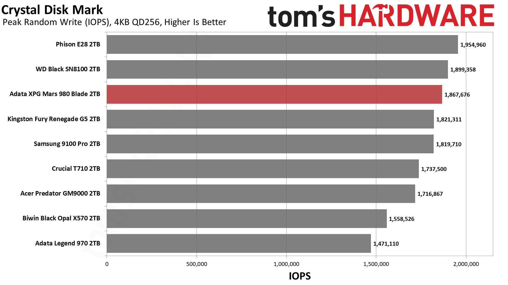 Adata XPG Mars 980 Blade 2TB SSD