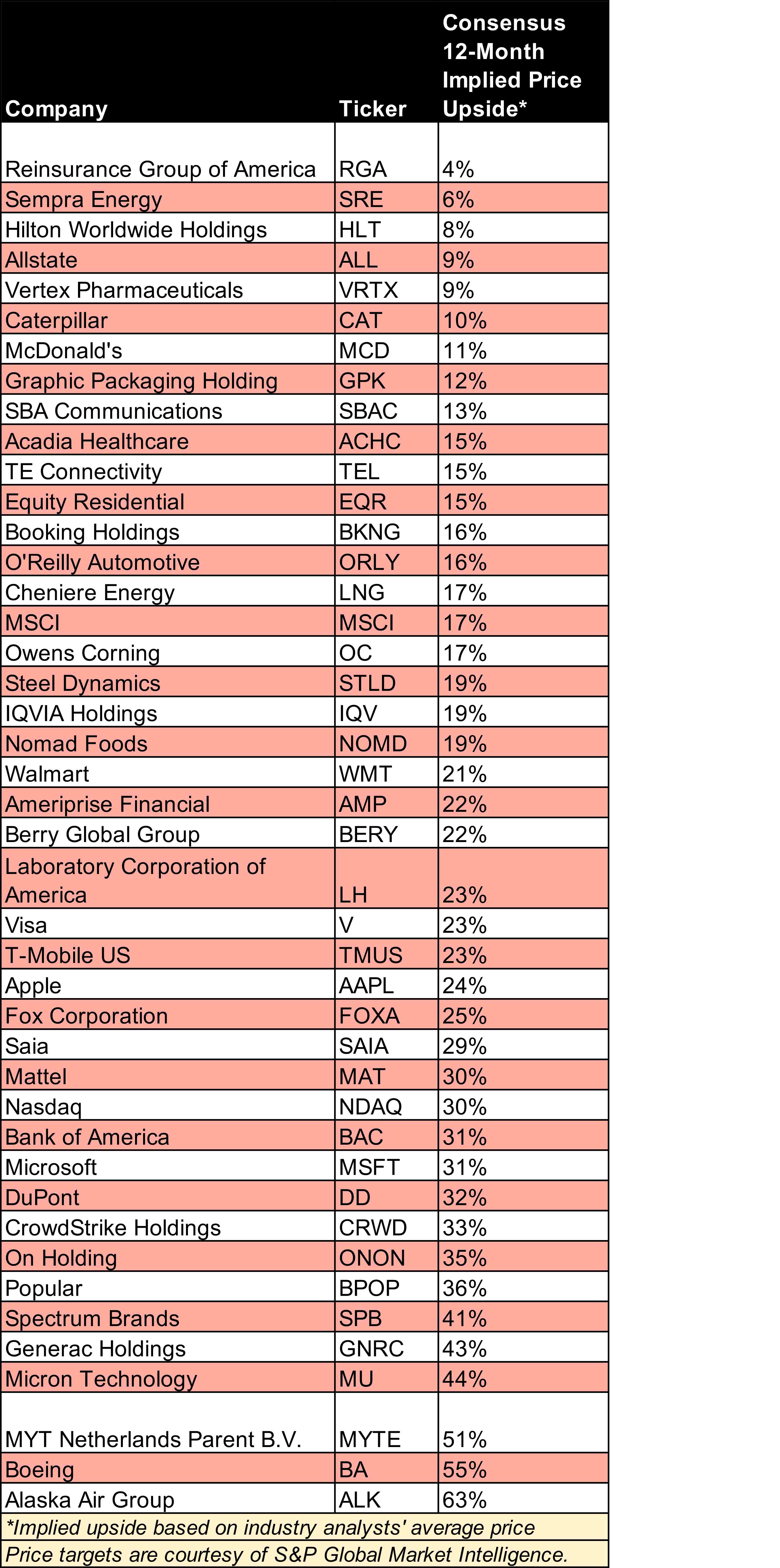 UBS's 43 Top Stocks For A Volatile Market | Kiplinger