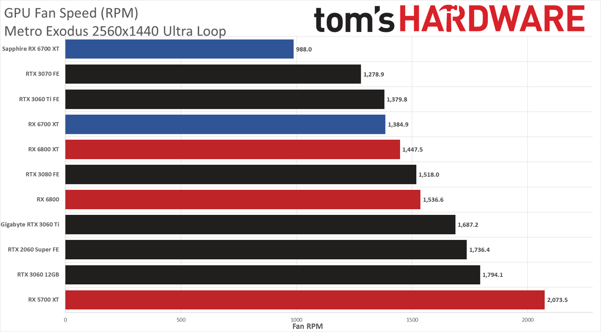 AMD Radeon RX 6700 XT