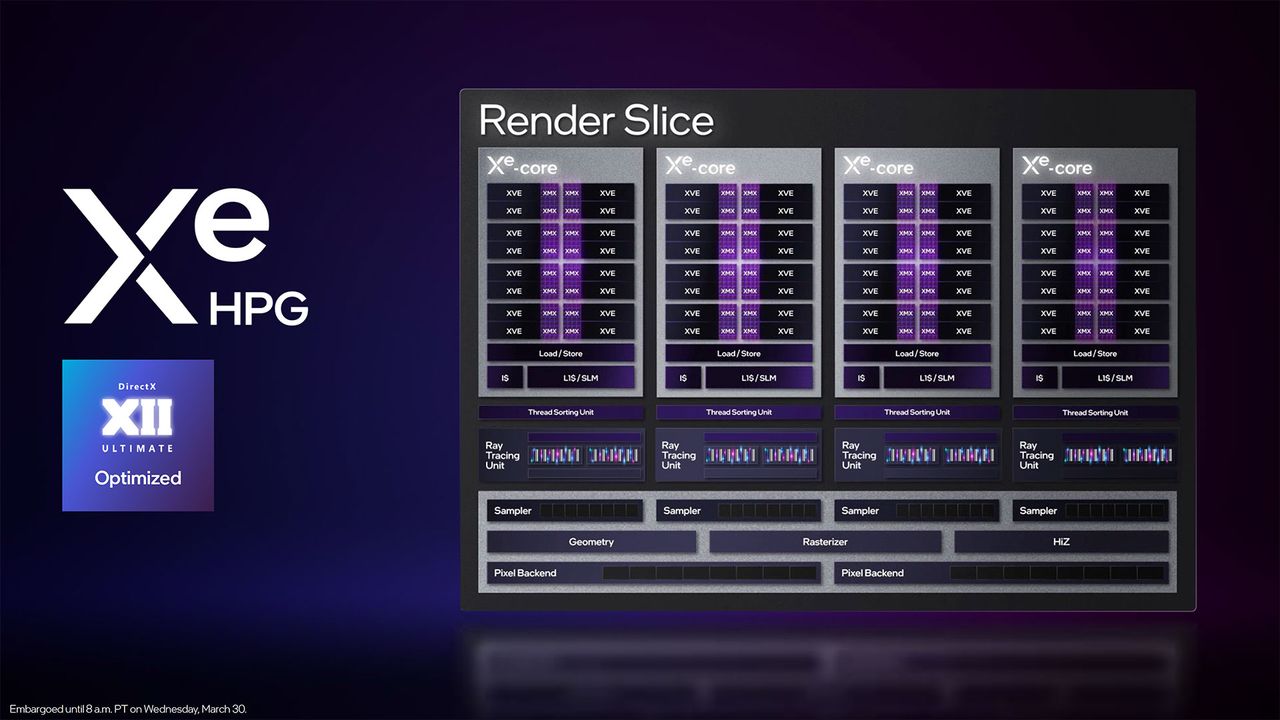 Arc A-Series Mobile Lineup