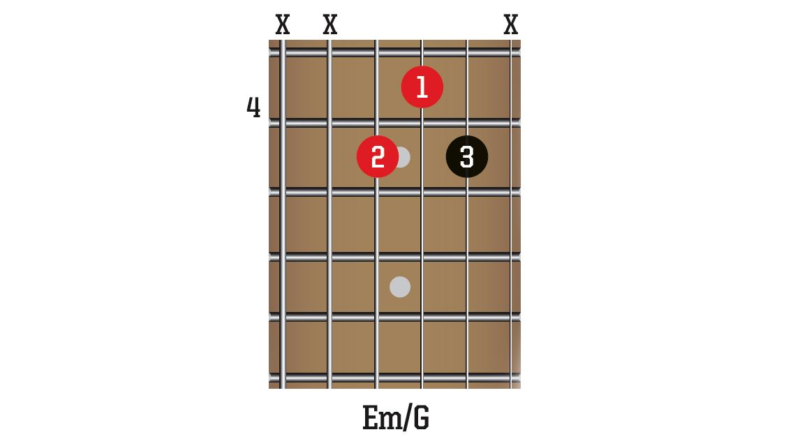 10 easy partial guitar chords you can learn to speed up your changes ...