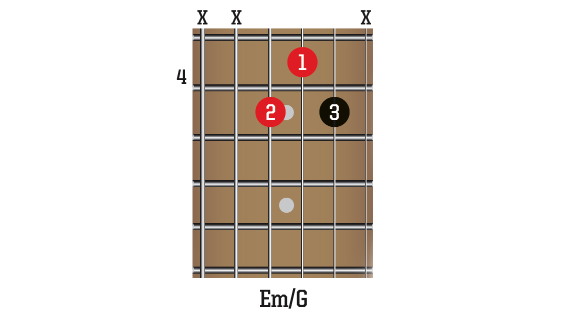 10 easy partial guitar chords you can learn to speed up your changes ...