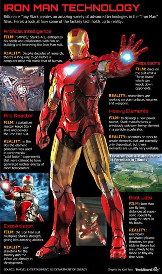 Marvel's Avengers developers explain why Iron Man and the Avengers