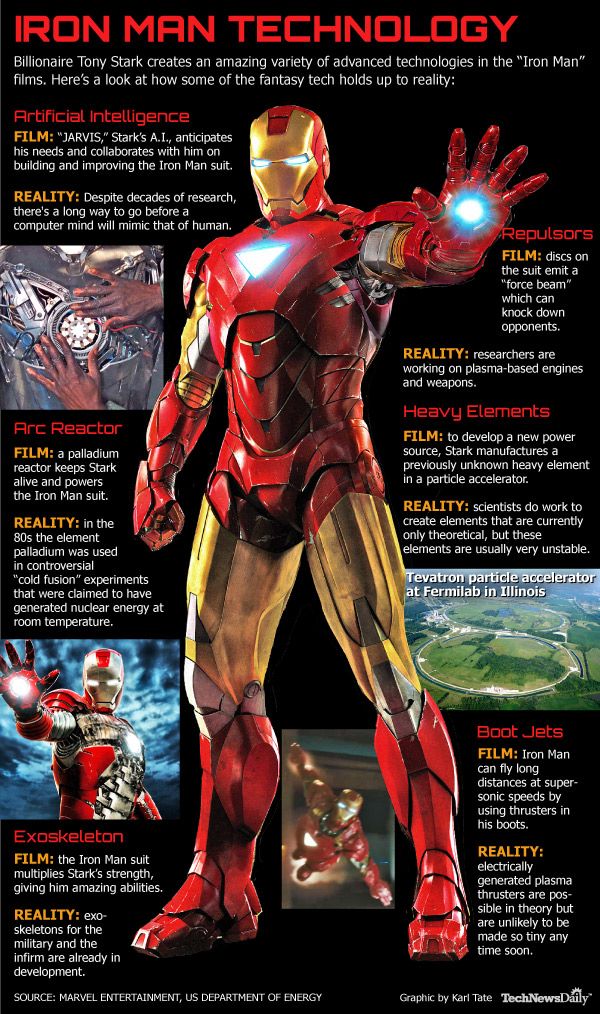 This infographic depicts a range of technologies that Iron Man uses and explains how they relate to existing technology.