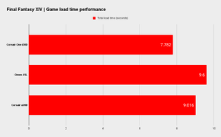 Repères Corsair One i300