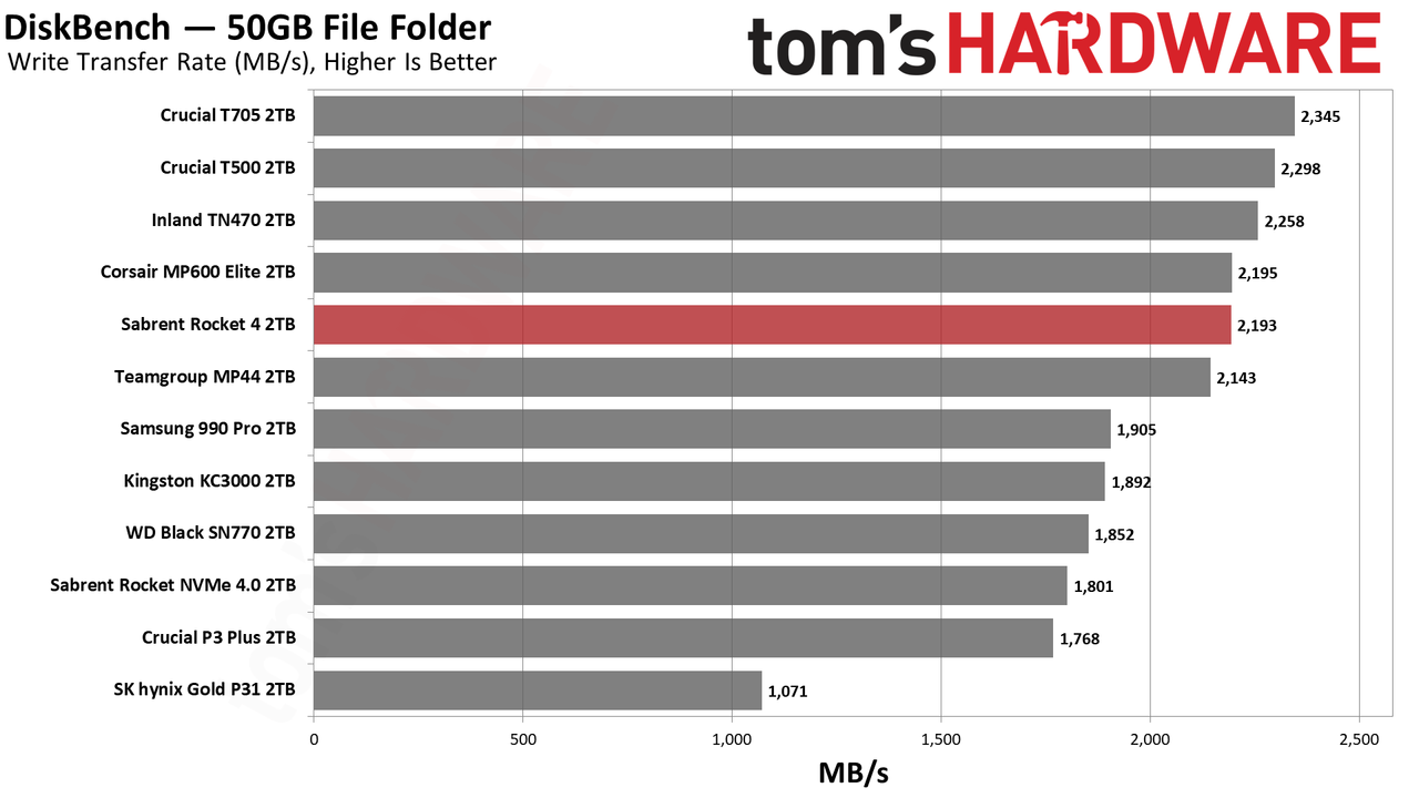Sabrent Rocket 4 2TB SSD