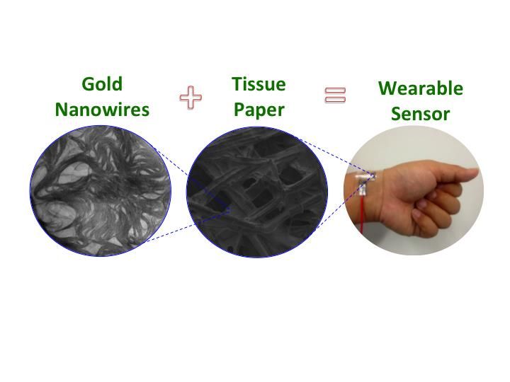 flexible pressure sensor