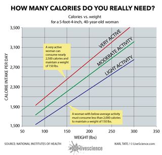 The Best Way to Lose Weight Safely | Live Science