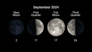 The moon phases of September 2024 listed with dates.