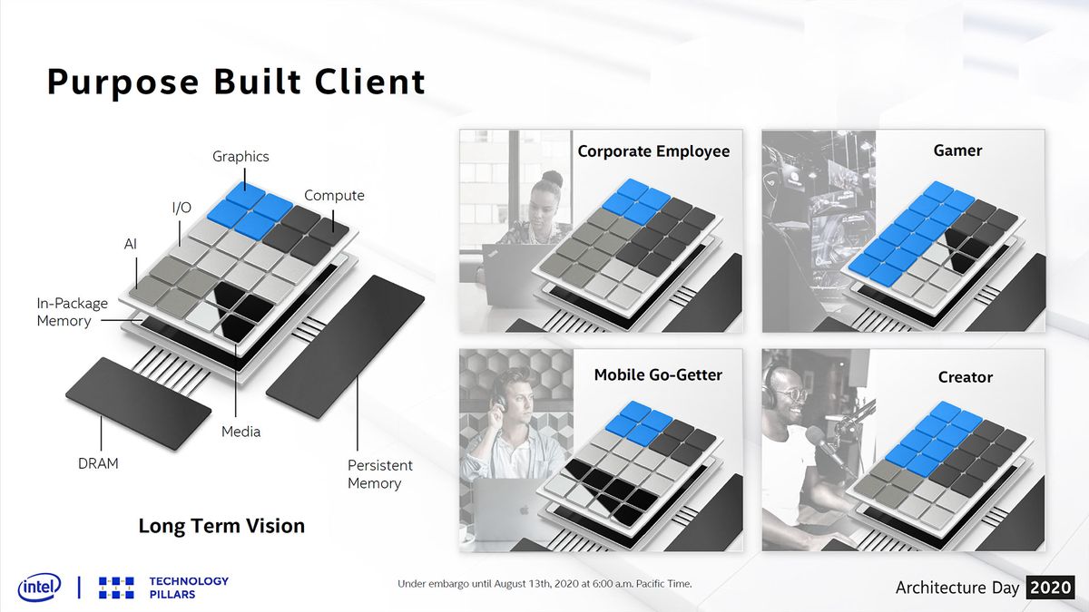 Intel Architecture