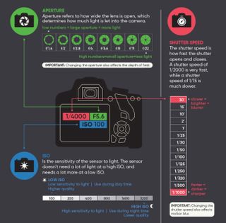 This is still the best photography cheat sheet we’ve found online ...