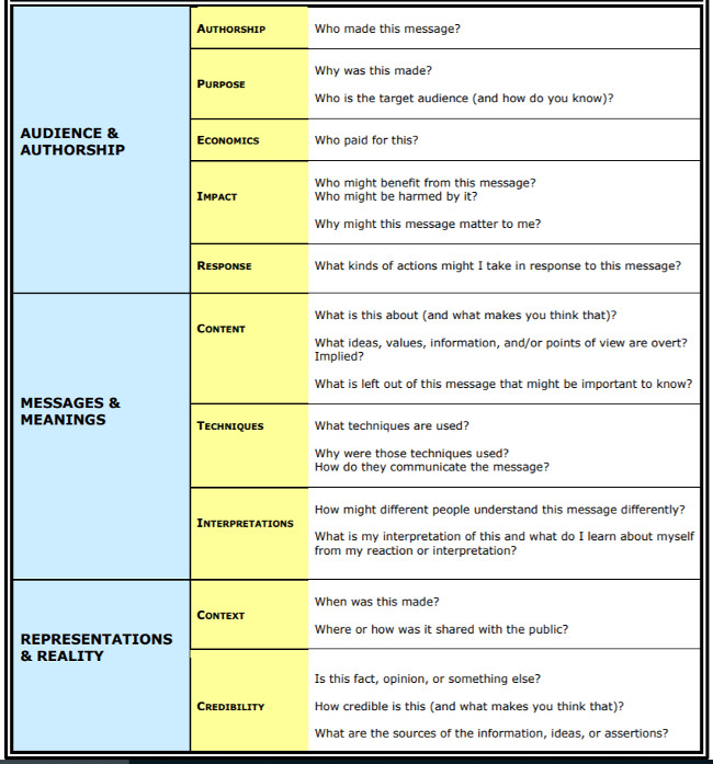NAMLE question grid