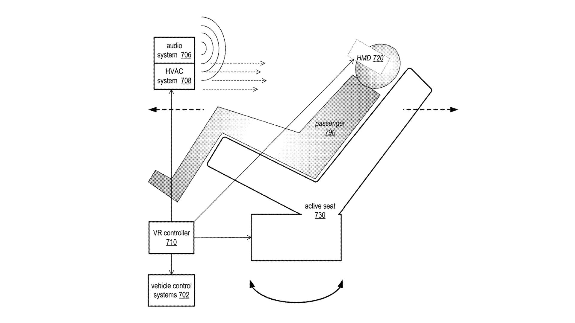 This diagram shows how a VR user could be fully immersed by the Apple Car's systems