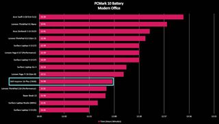 Dell Inspiron 16 Plus benchmark PCMark Battery