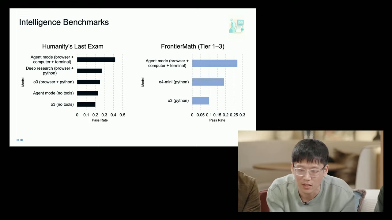 OpenAI