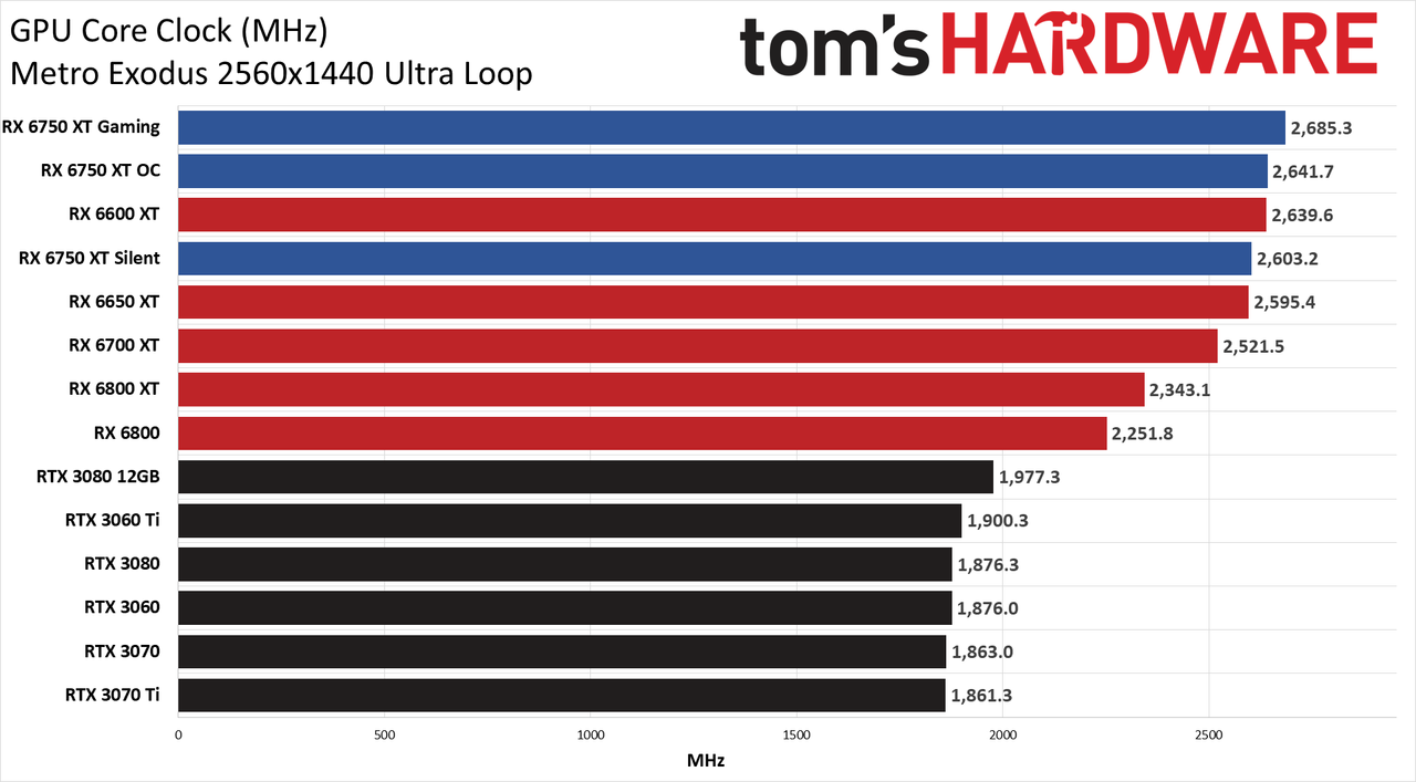 AMD Radeon RX 6750 XT
