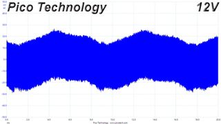 Cooler Master V750 Gold V2