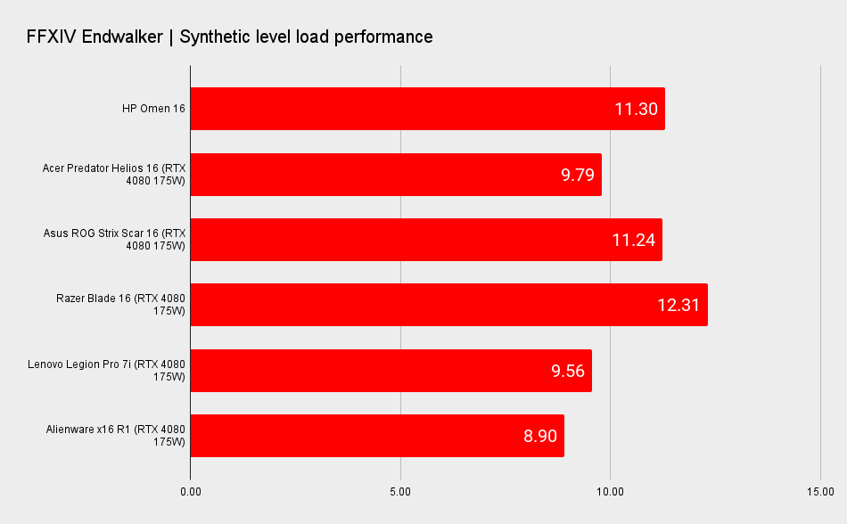 HP OMEN 16 benchmarks.