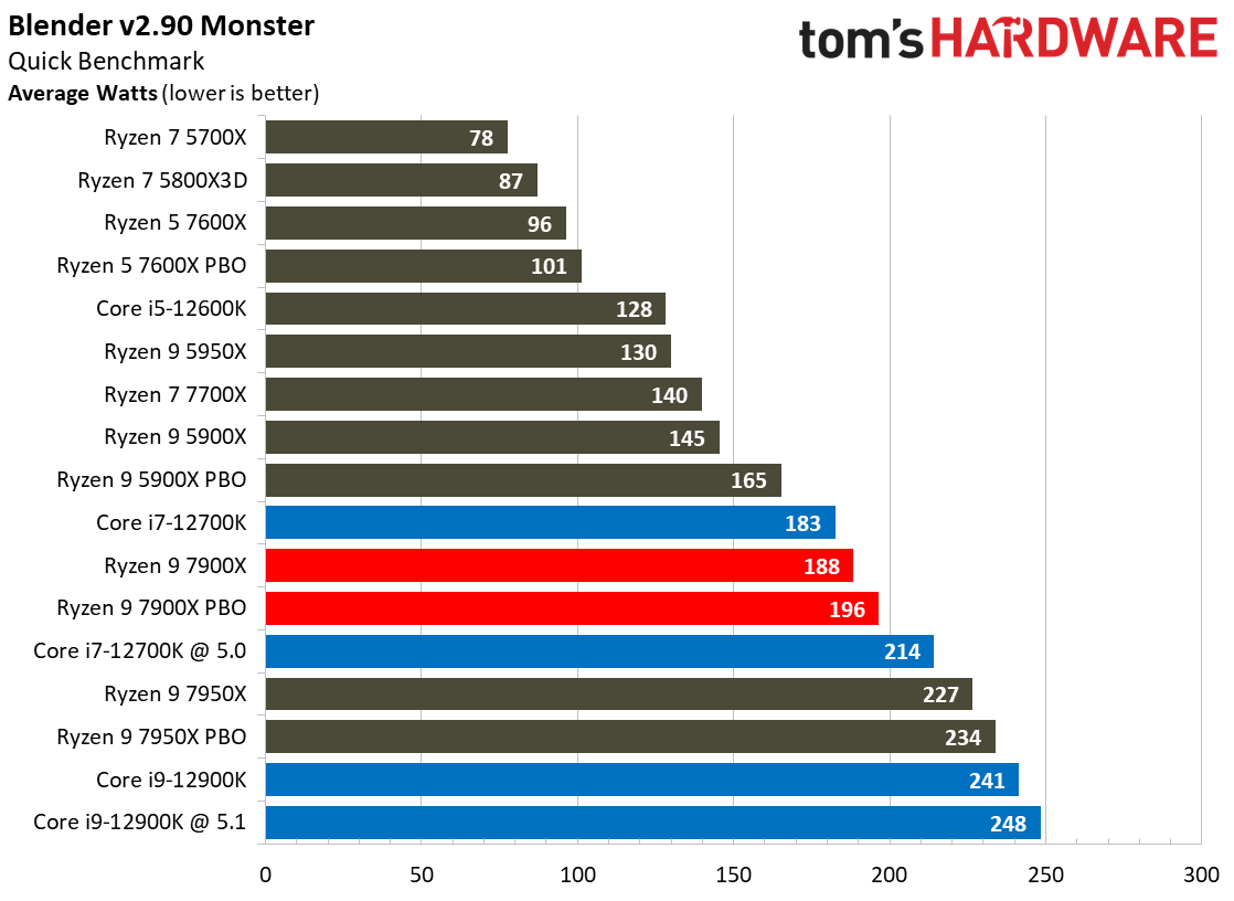 Ryzen 7000