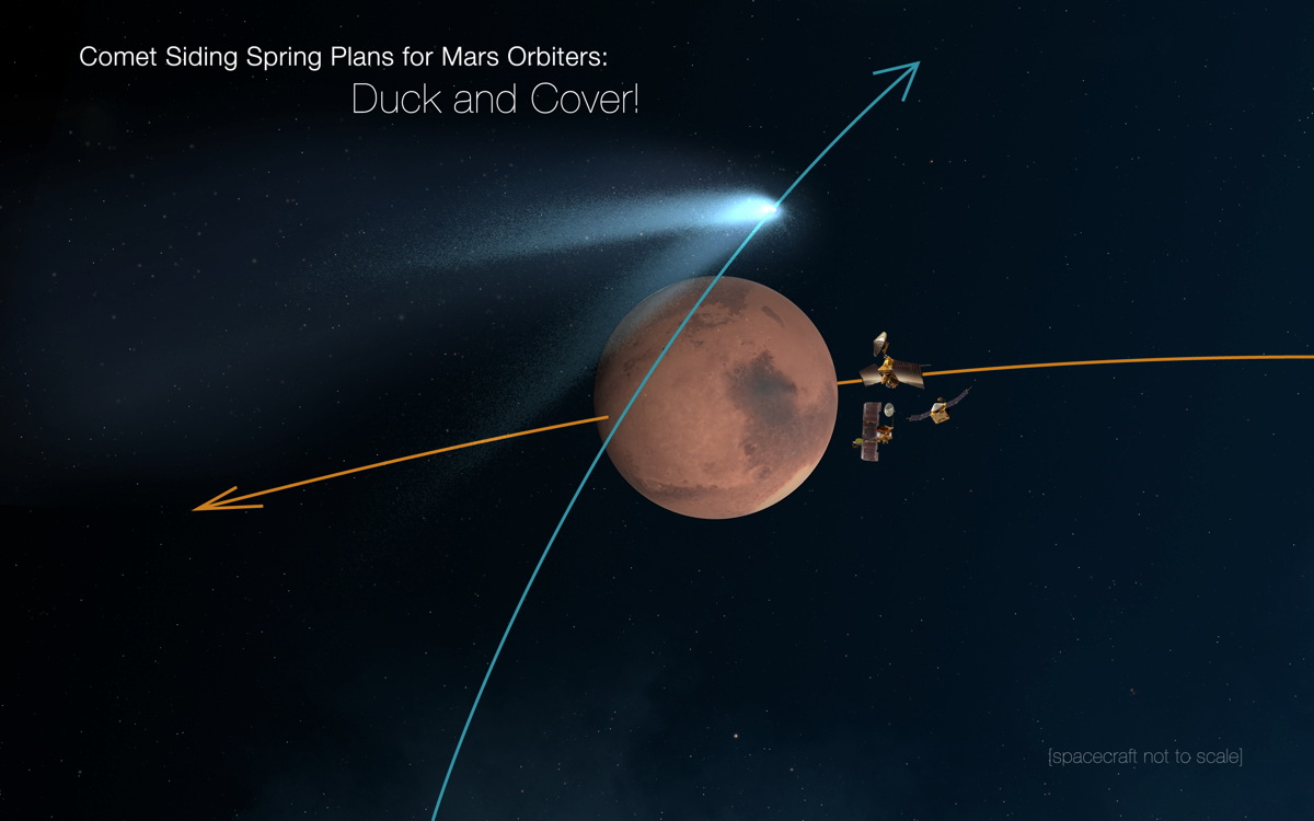 Spacecraft &#039;Hiding&#039; Behind Mars