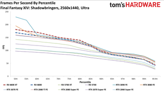 AMD Radeon RX 6800 Gaming
