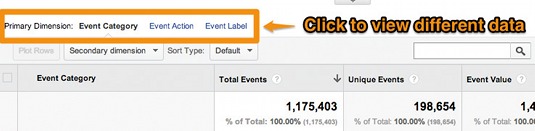 Use the Dimension selection links to view your event categories, actions and labels