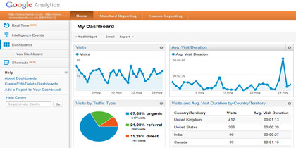 The Google Analytics Dashboard