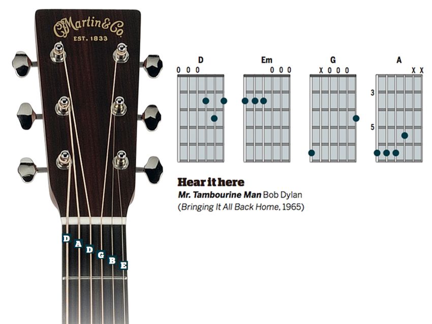 Seven altered tunings for acoustic guitar MusicRadar